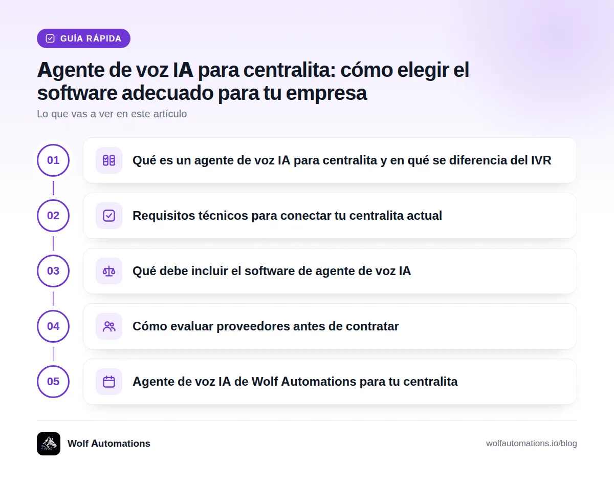 Guía rápida: Qué es un agente de voz IA para centralita y en qué se diferencia del IVR · Requisitos técnicos para conectar tu centralita actual · Qué debe incluir el software de agente de voz IA · Cómo evaluar proveedores antes de contratar · Agente de voz IA de Wolf Automations para tu centralita