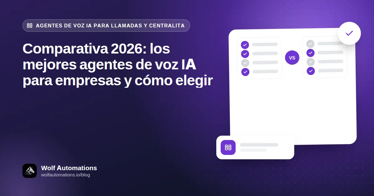 Comparativa 2026: los mejores agentes de voz IA para empresas y cómo elegir