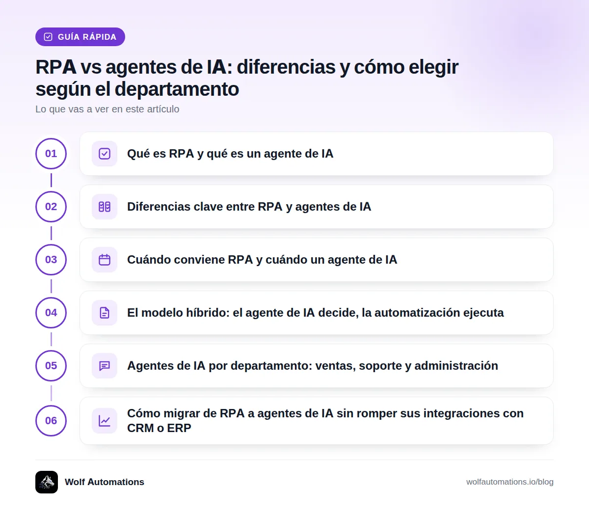 Guía rápida: Qué es RPA y qué es un agente de IA · Diferencias clave entre RPA y agentes de IA · Cuándo conviene RPA y cuándo un agente de IA · El modelo híbrido: el agente de IA decide, la automatización ejecuta · Agentes de IA por departamento: ventas, soporte y administración · Cómo migrar de RPA a agentes de IA sin romper sus integraciones con CRM o ERP