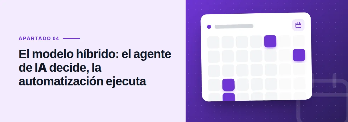 El modelo híbrido: el agente de IA decide, la automatización ejecuta